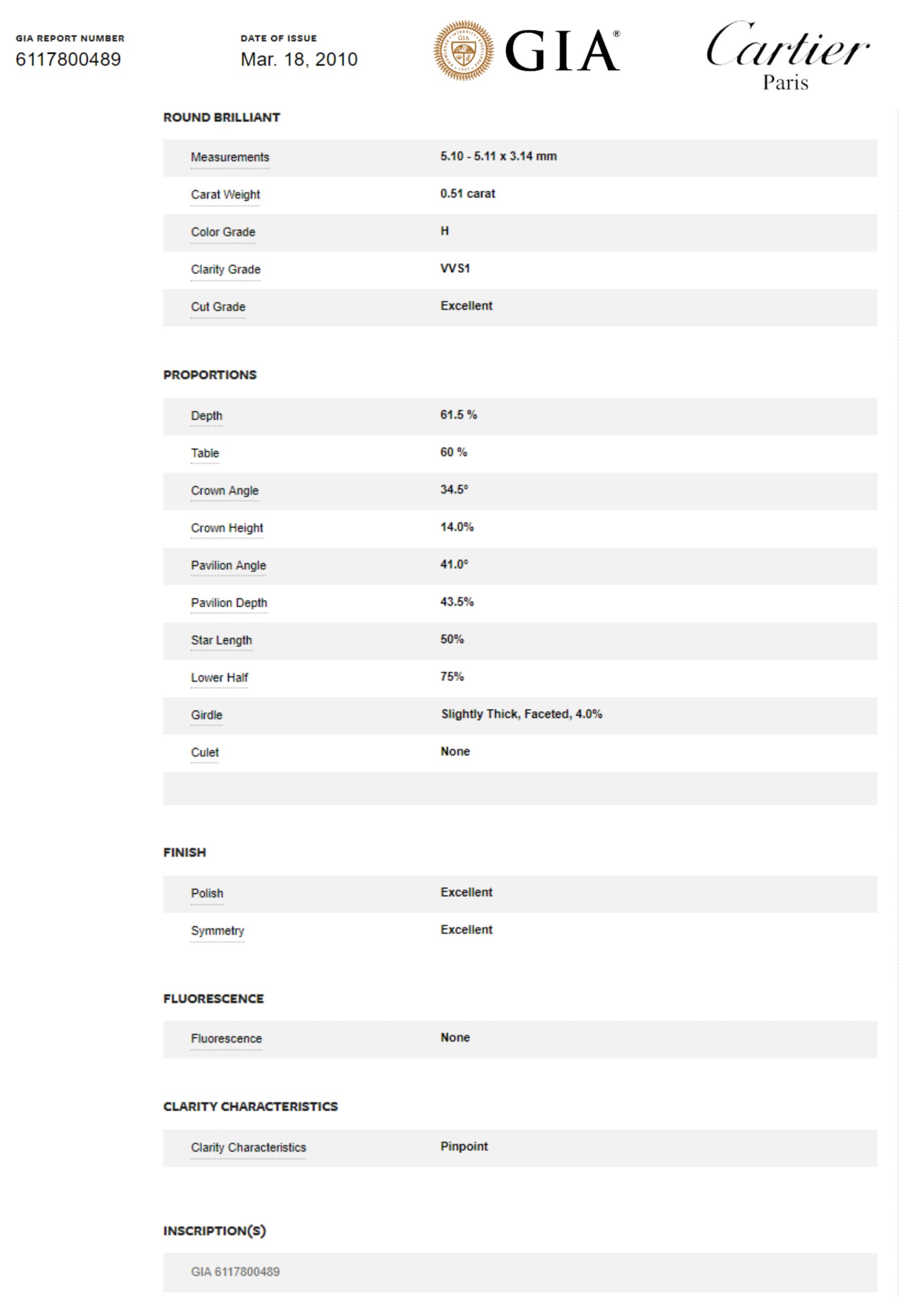 Microsoft Word – N157 – Cartier Paperwork.docx