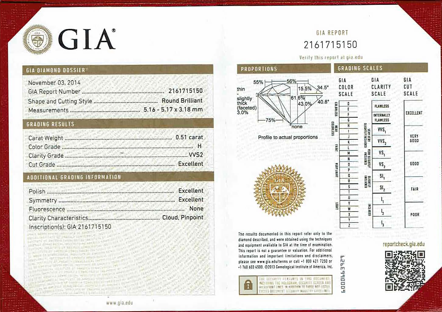 S2808-GIA-CERT