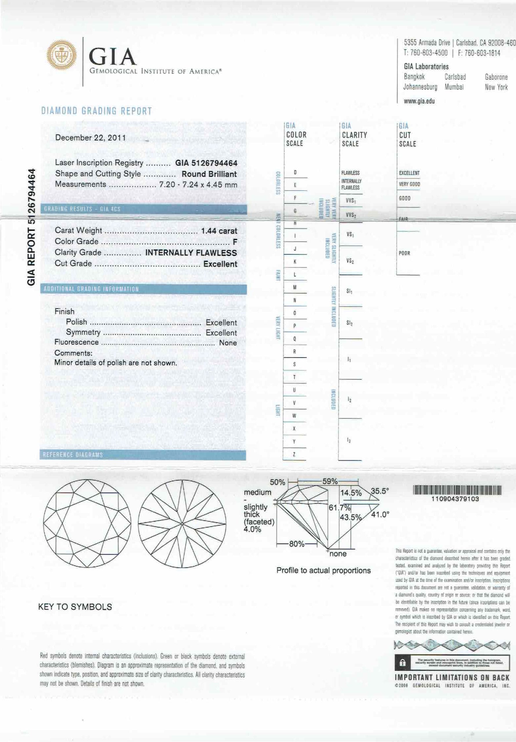 S2919-GIA-CERT-scaled